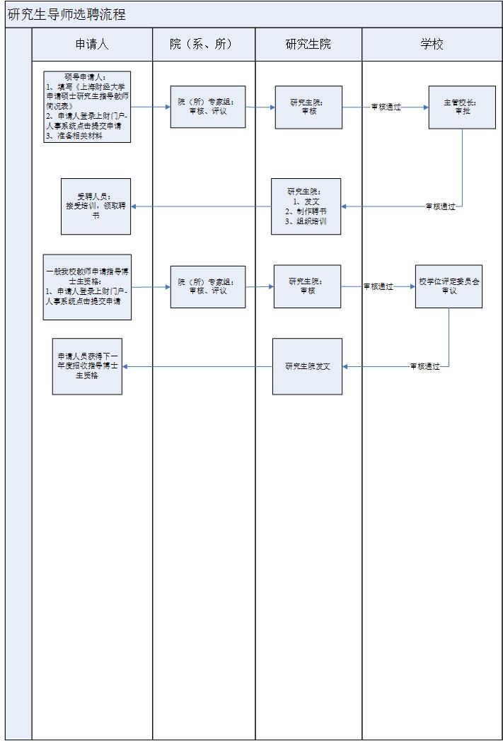 导师选聘流程图(2) .jpg